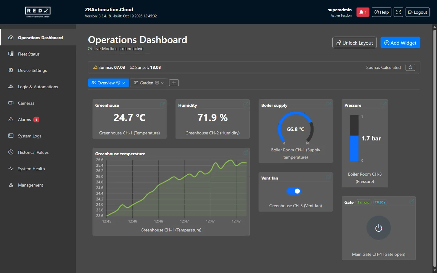 ZRAutomation.Cloud's web screen: a dashboard of a site's devices